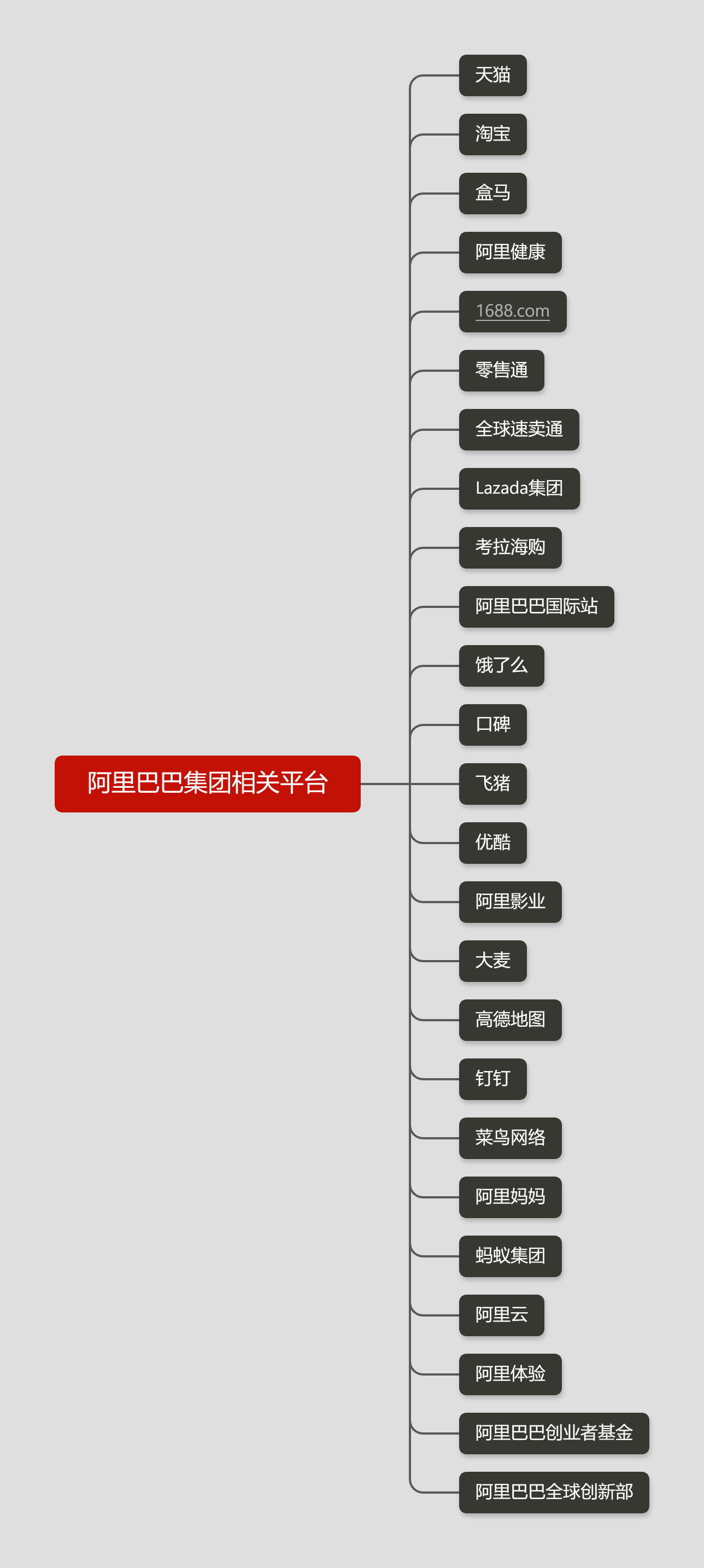 一张图看阿里组织架构图片