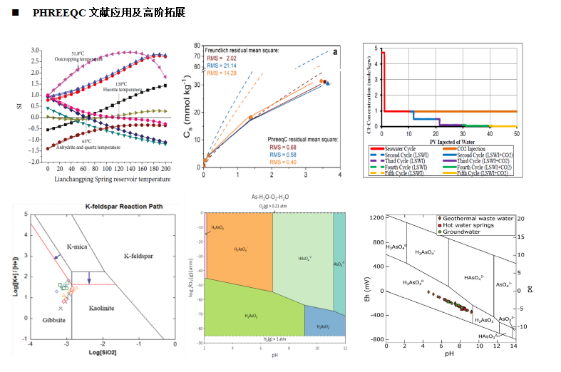 PHREEQC实践建模技术方法