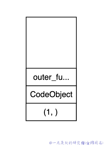 深入理解 python 虚拟机：原来虚拟机是这么实现闭包的