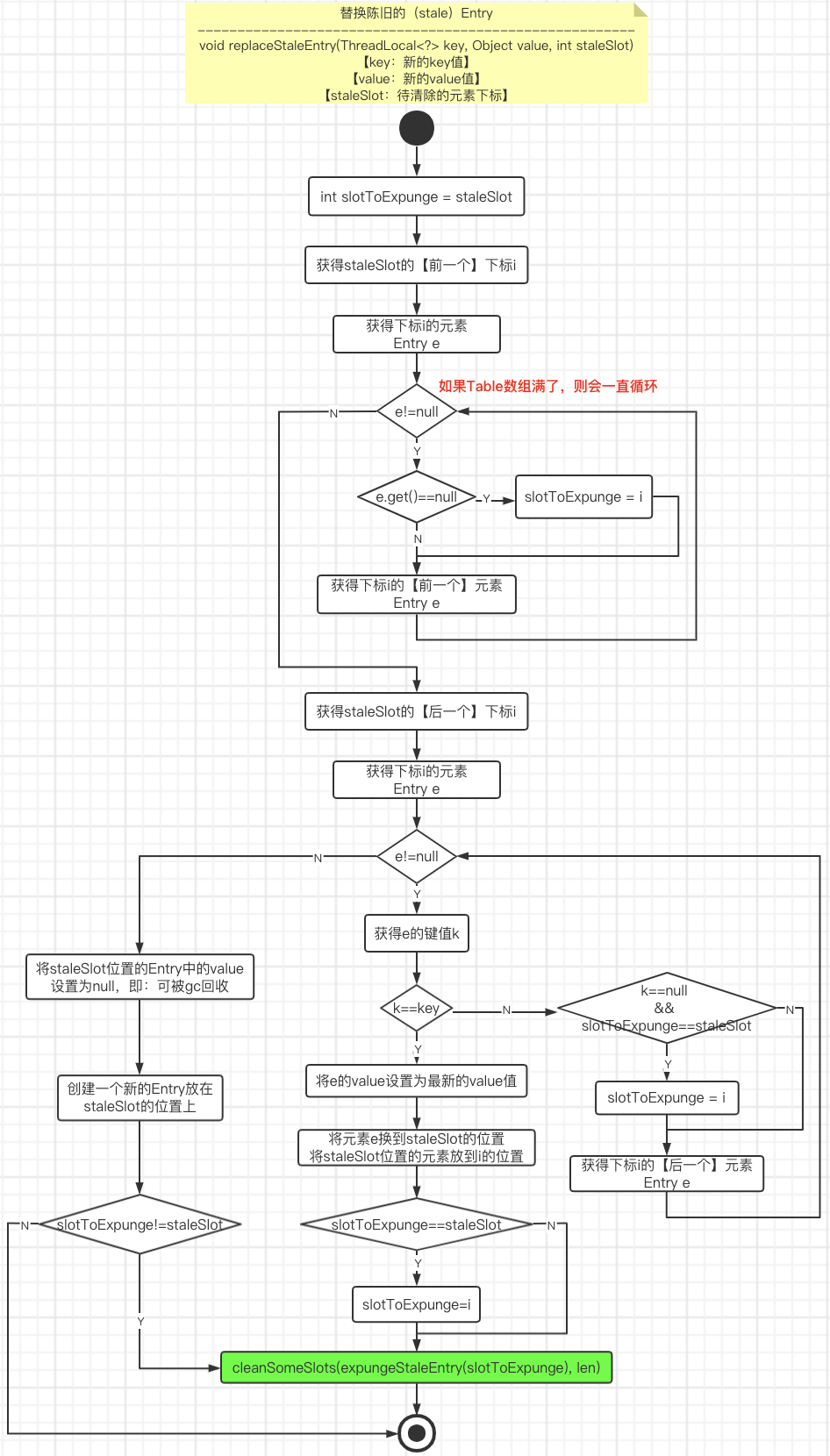 ThreadLocal源码解析