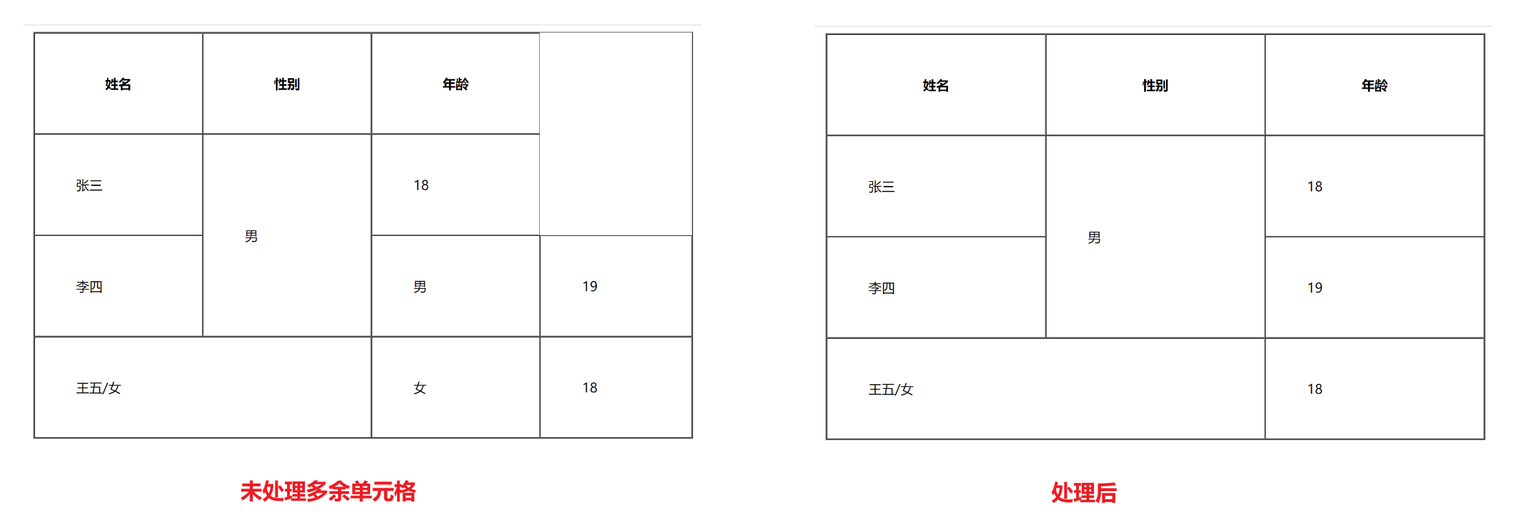 【HTML】img标签和超链接标签