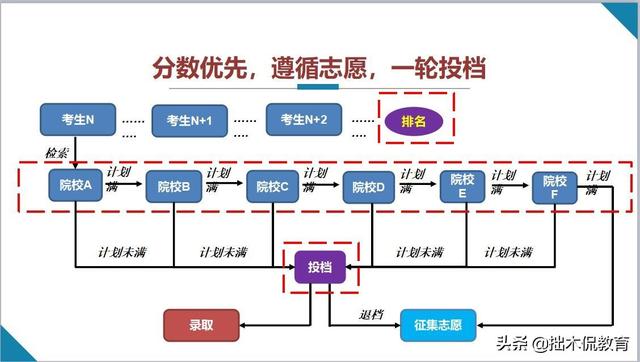 石家庄经济学院华信学院录取分数线_投档分数线与录取分数线有何区别_合肥学院录取分数线