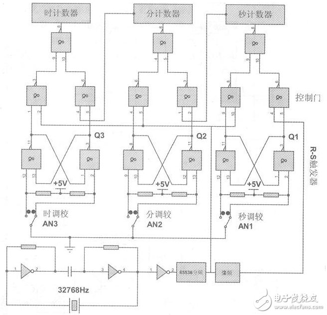 html j红绿灯转换倒计时的代码,74ls160应用电路图大全（数字钟\TLC320AD75C\交通灯\LM324）...