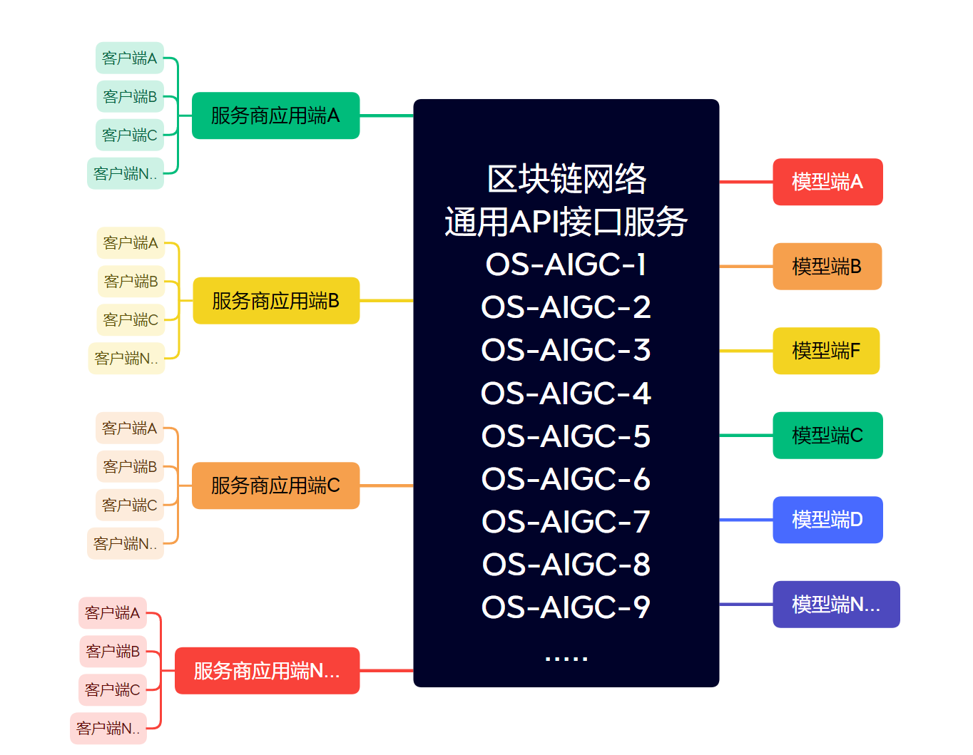 智能问答api_人工智能api_智能手环 api