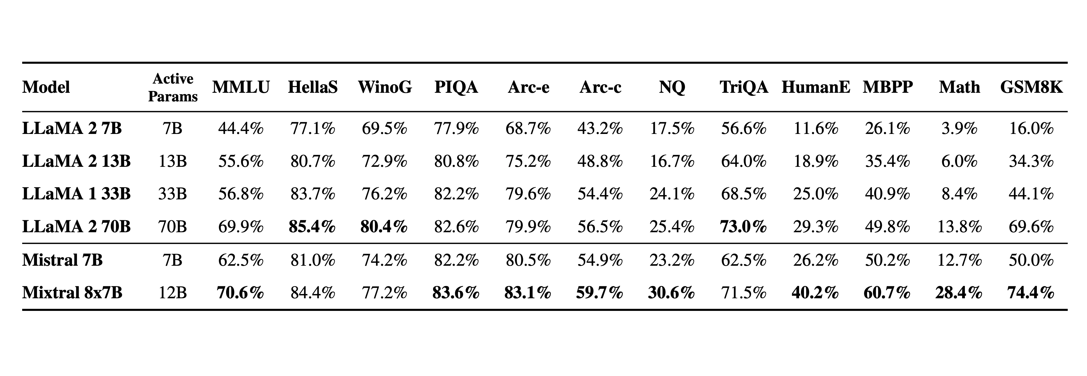 Detailed benchmarking