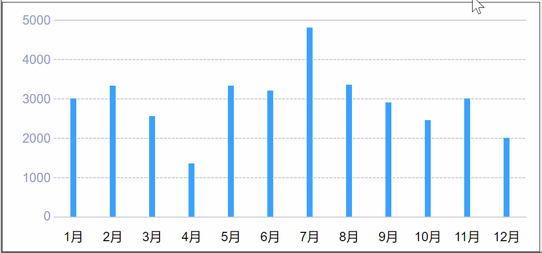 柱状图