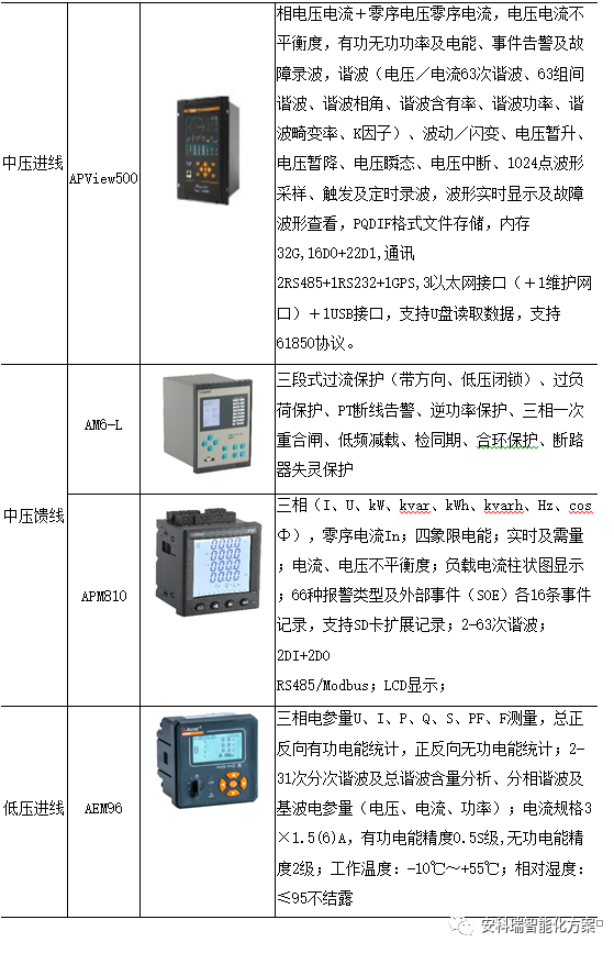 无人值守变电站运维技术模式及应用-安科瑞黄安南