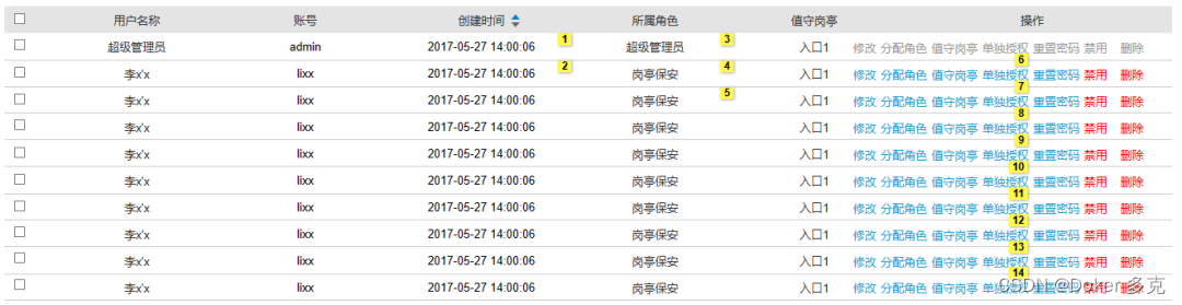 产品权限分析与设计