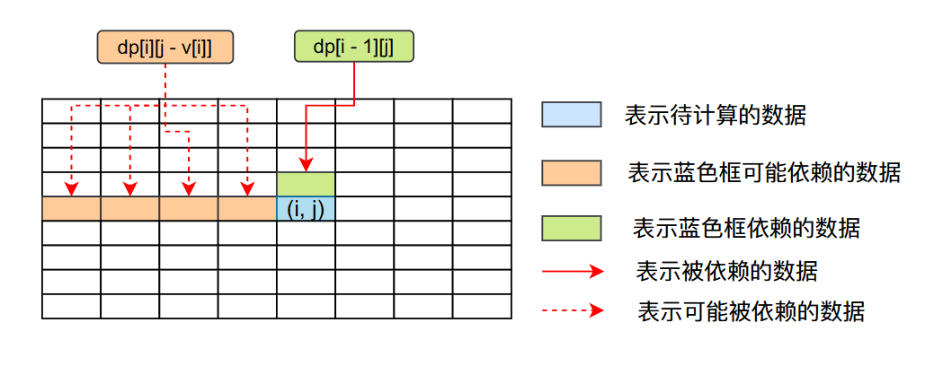 87655399ce2103045437193362ea9273 - 深入浅出零钱兑换问题——背包问题的套壳