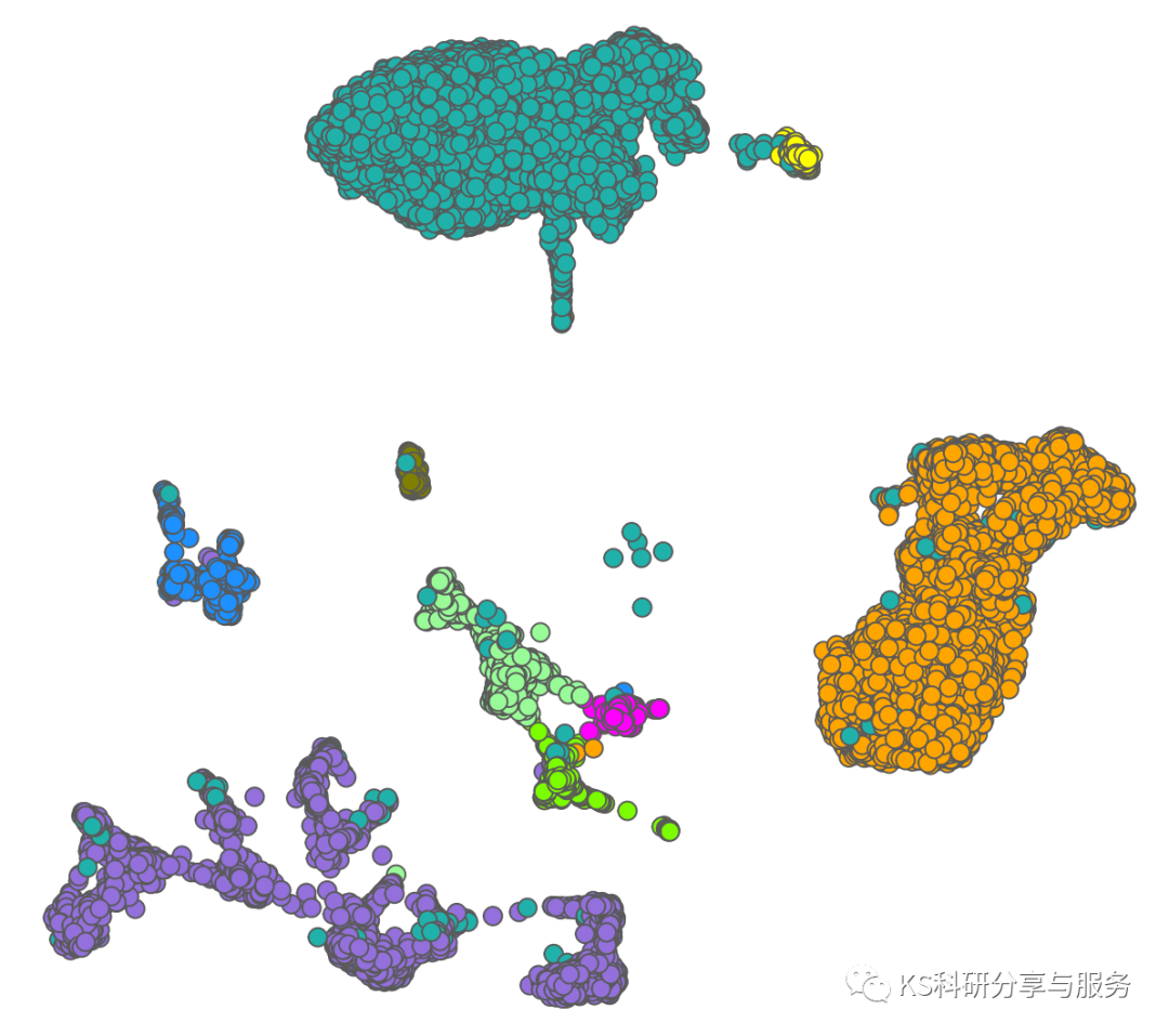 单细胞UMAP降维图的修饰（一些偏僻问题）