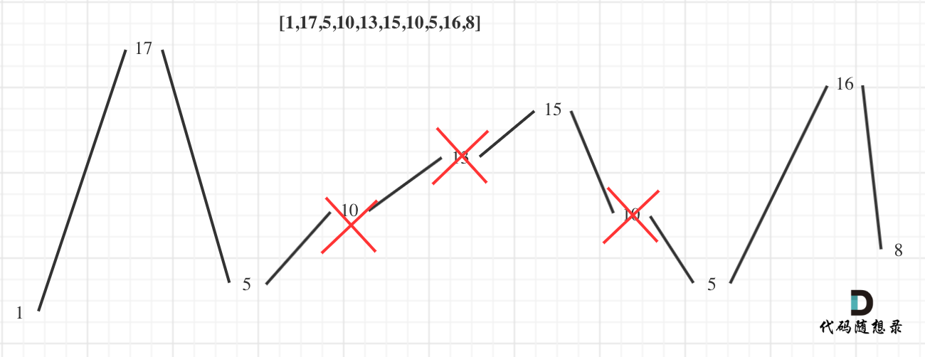 376. Wobble Sequence