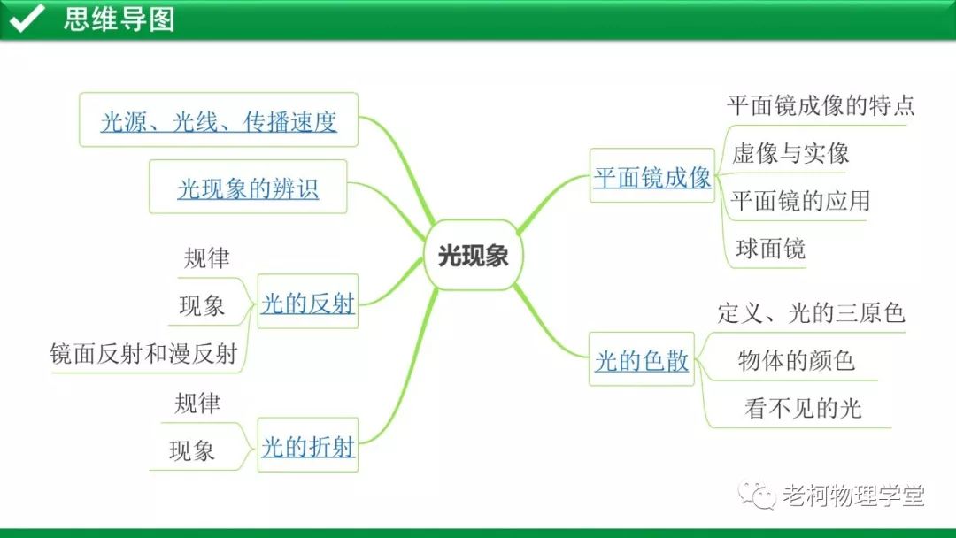 光的思维导图 简单图片