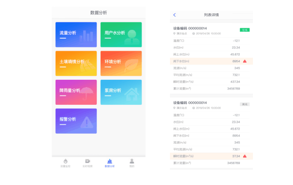 四信大中型灌区续建配套信息化方案_灌区用水流量分析展示