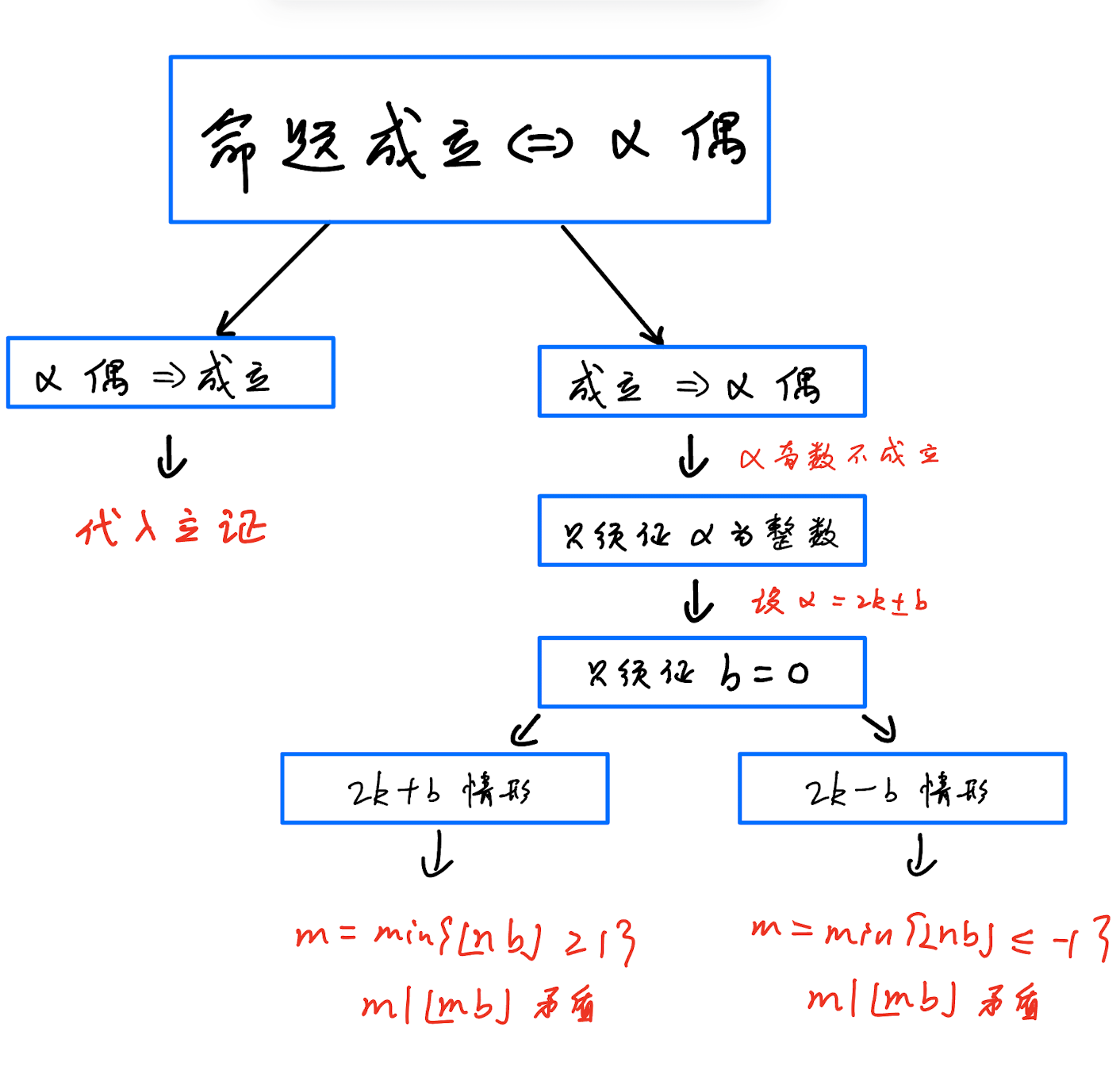 证明树图片