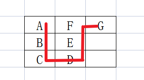 【华为OD机试 2023最新 】 箱子之字形摆放（C++ 100%）