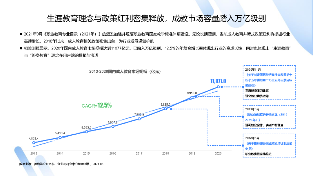 报告分享 21中国成人教育市场及用户洞察报告 巨量算数x创业邦 附下载 普通网友的博客 Csdn博客