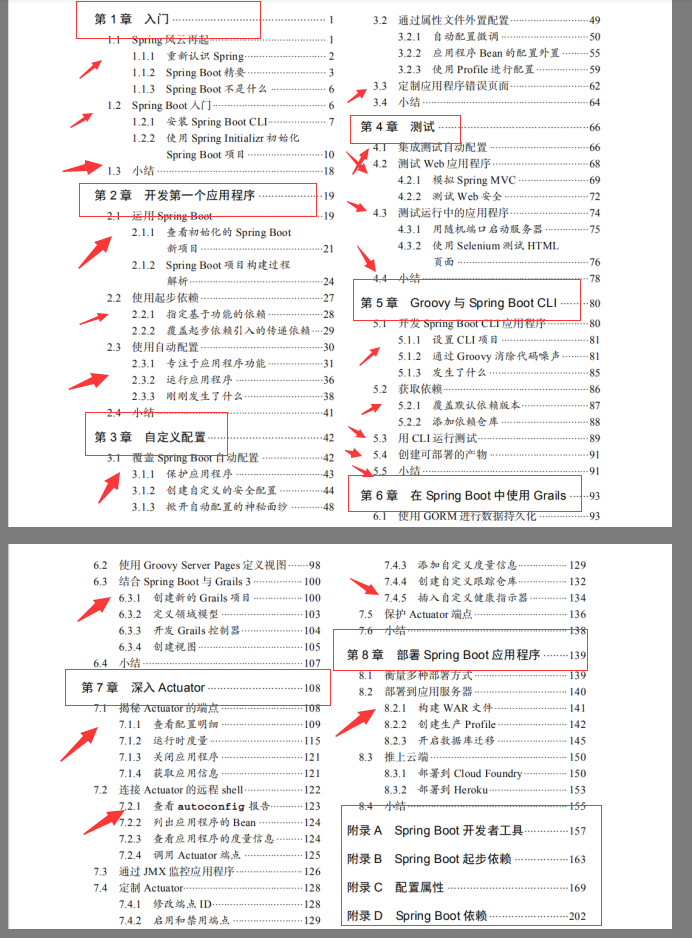 神仙级Springboot笔记！每一步操作和代码都有，绝了