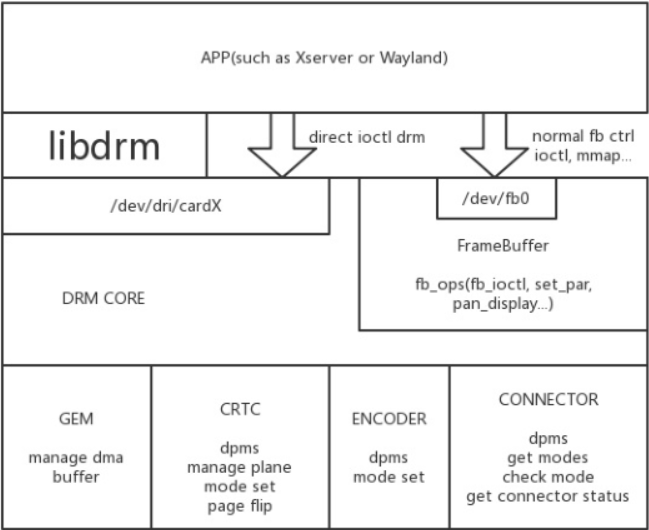 Drm что это linux