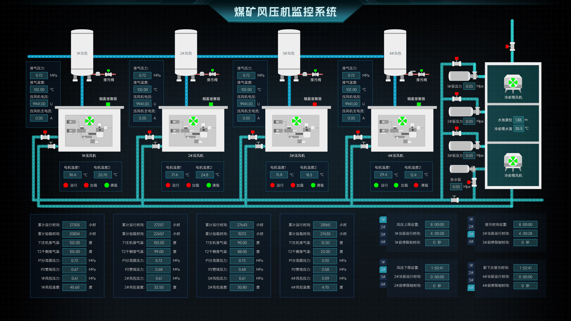 浅析什么是组态图和组态图设计