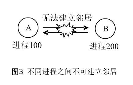 深入理解EIGRP