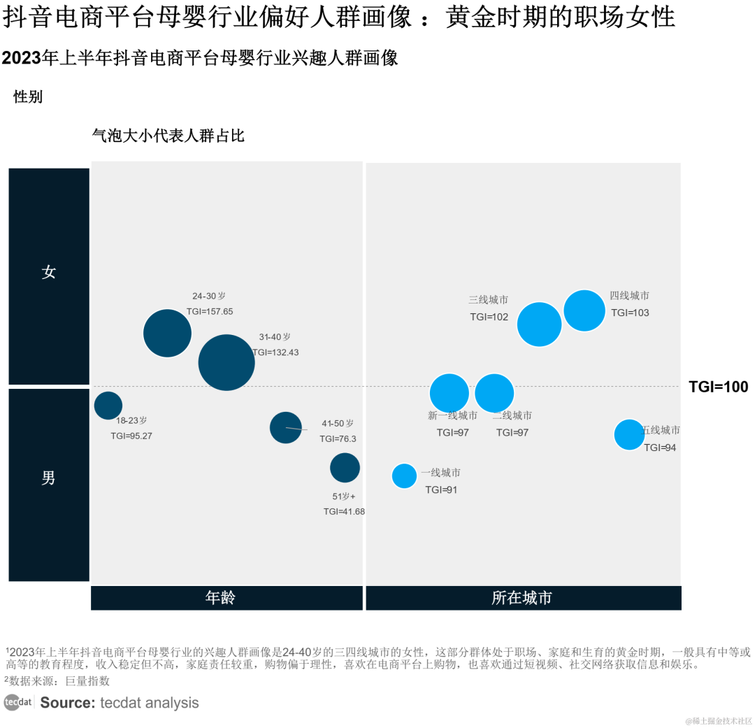 【专题】2024年内容创作者生态报告抖音、小红书、快手汇总PDF洞察（附原数据表）...