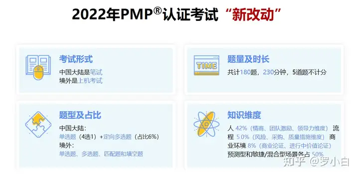 如果自学通过PMP?