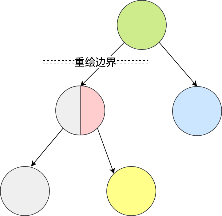 图6：Flutter重绘边界