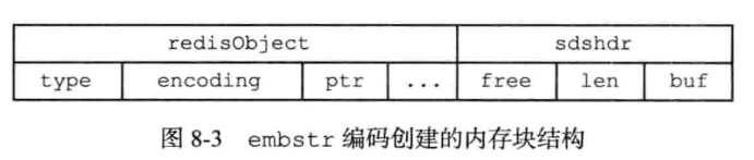 Redis-数据结构与对象_数据结构与对象_05