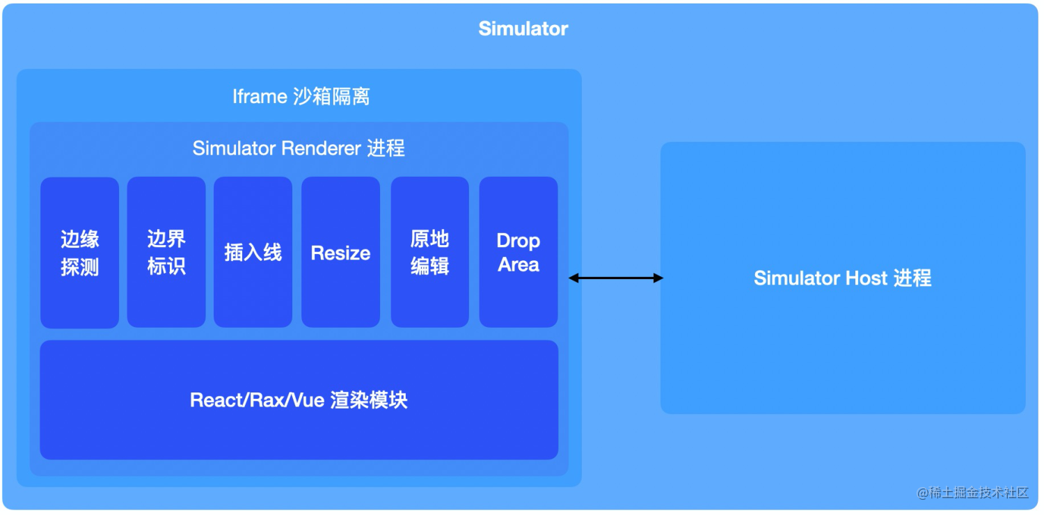 实现流程编排设计器的心路历程