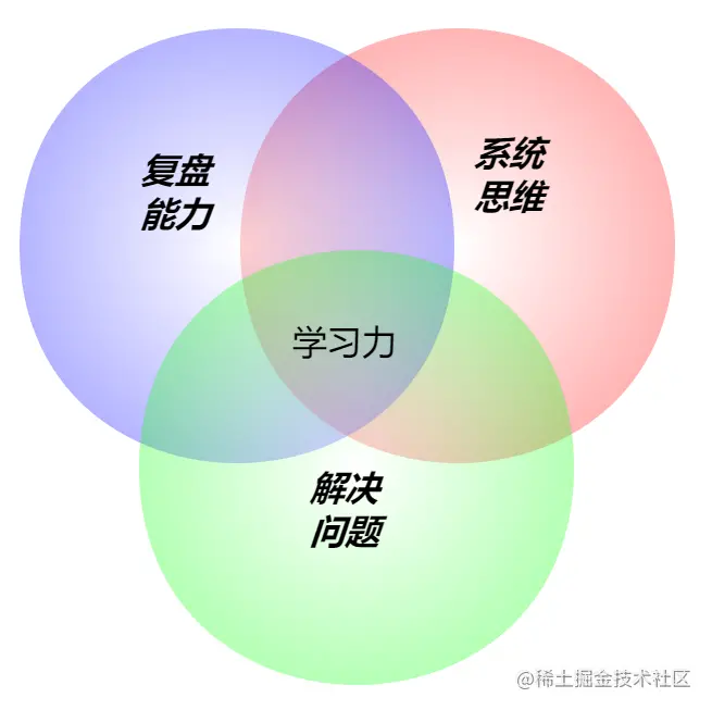 核心竞争力.png