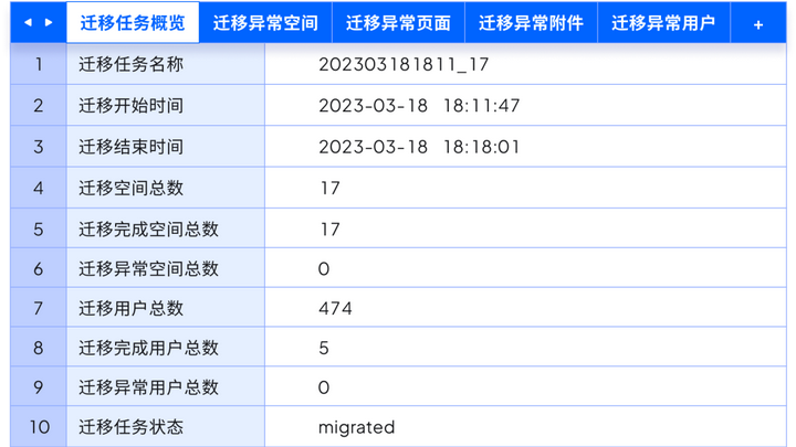 如何将 Confluence 数据自助迁移至 ONES｜软件国产化替代