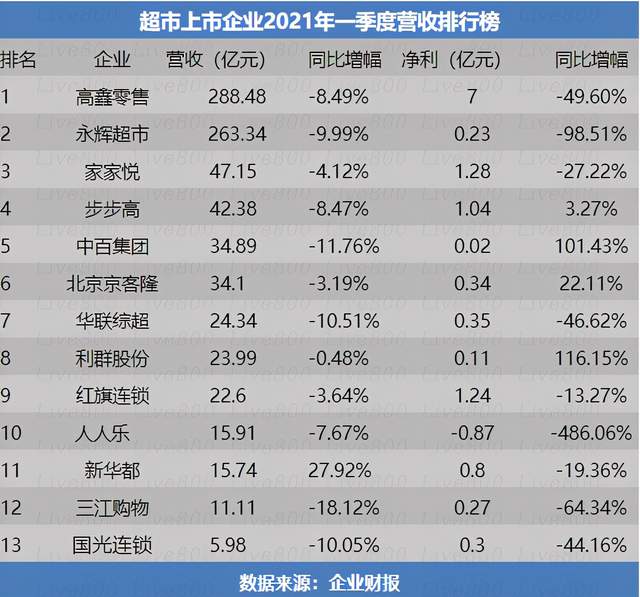 Live800:下一个风口|巨头争相加码，社区团购来势汹汹