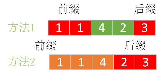 leetcode 1658. 将 x 减到 0 的最小操作数[python3 双指针实现与思路整理]