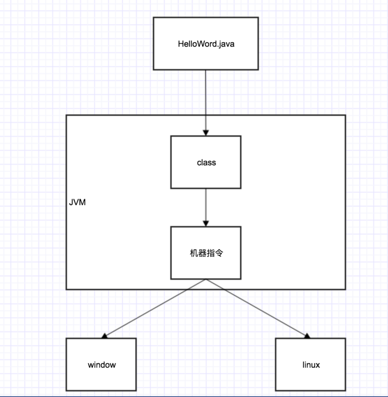 深度清理命令_万字干货深度解析 JVM