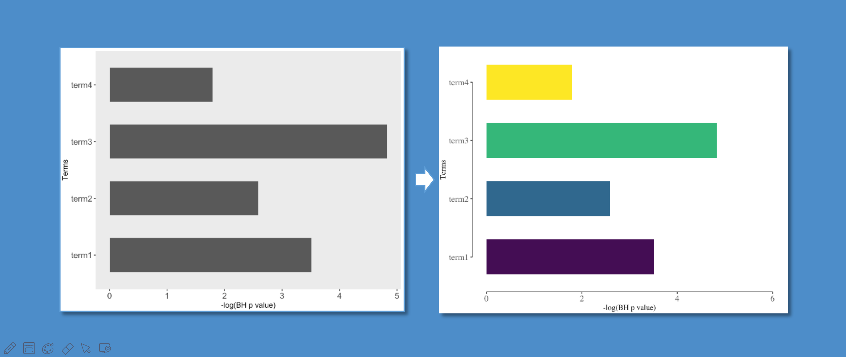 使用ggplot2绘制双轴分离图_ggplot2正负分开-CSDN博客