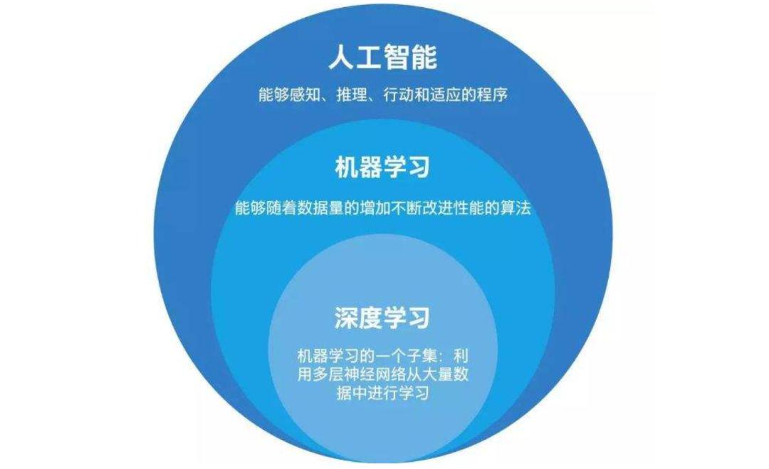 机器学习从入门到进阶所需学习资料-包括书、视频、源码