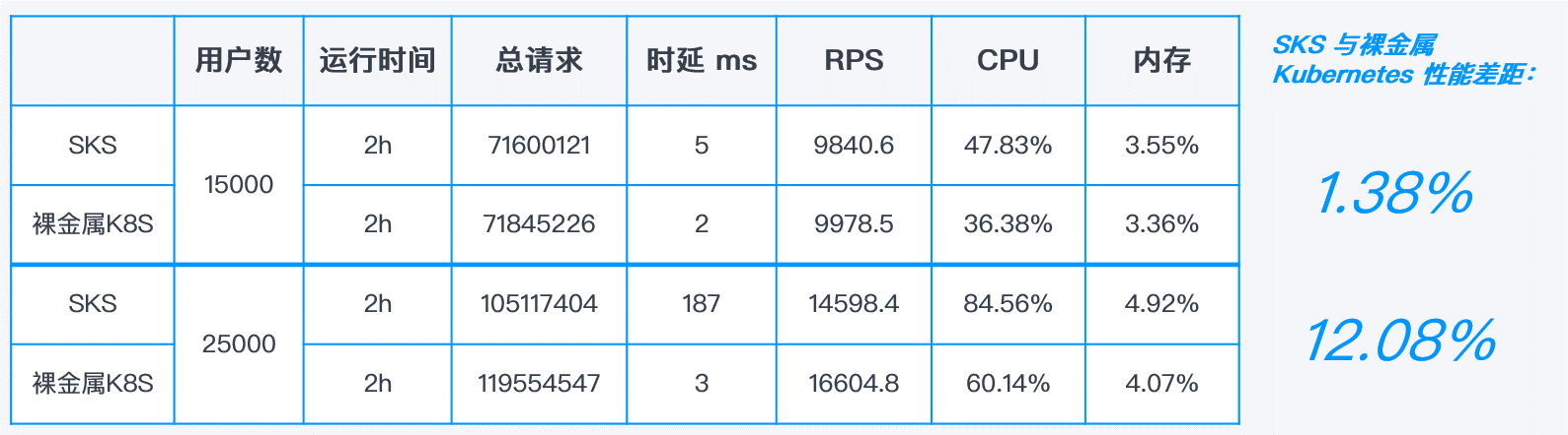 sks裸金属性能测试9.png