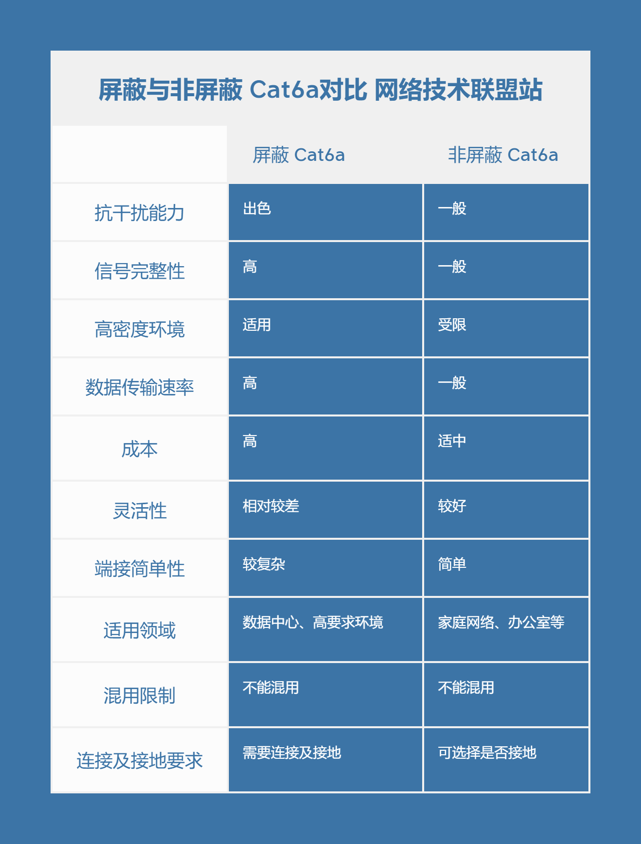 表格图 | 建议收藏!