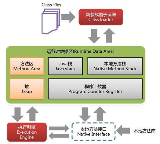 【Java实习生面试题系列】-- JVM篇一