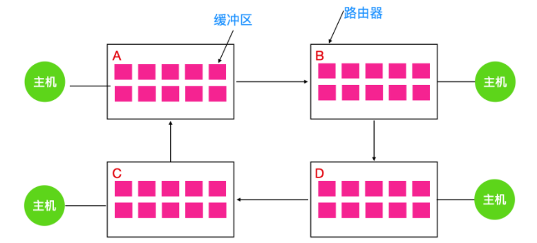 操作系统面试 总结