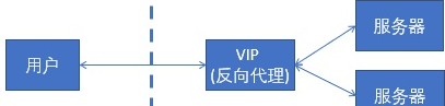 什么是Nginx