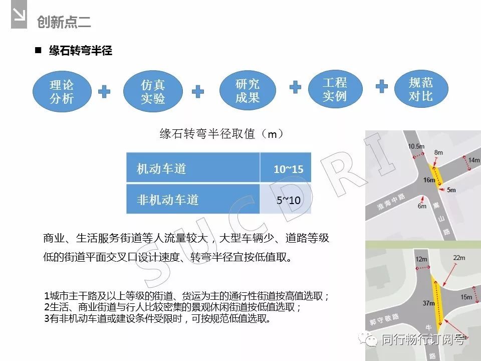 国内首部《街道设计标准》宣贯——主要内容分享-CSDN博客