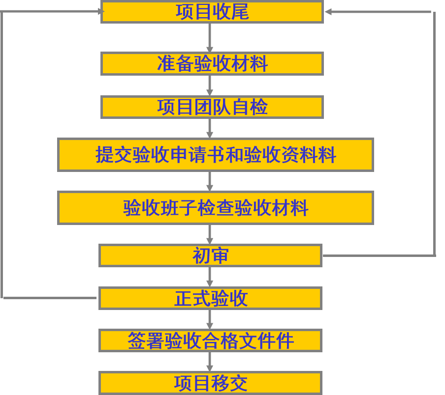 软件项目管理教程