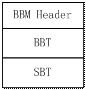 BBT/SBT ıʽ