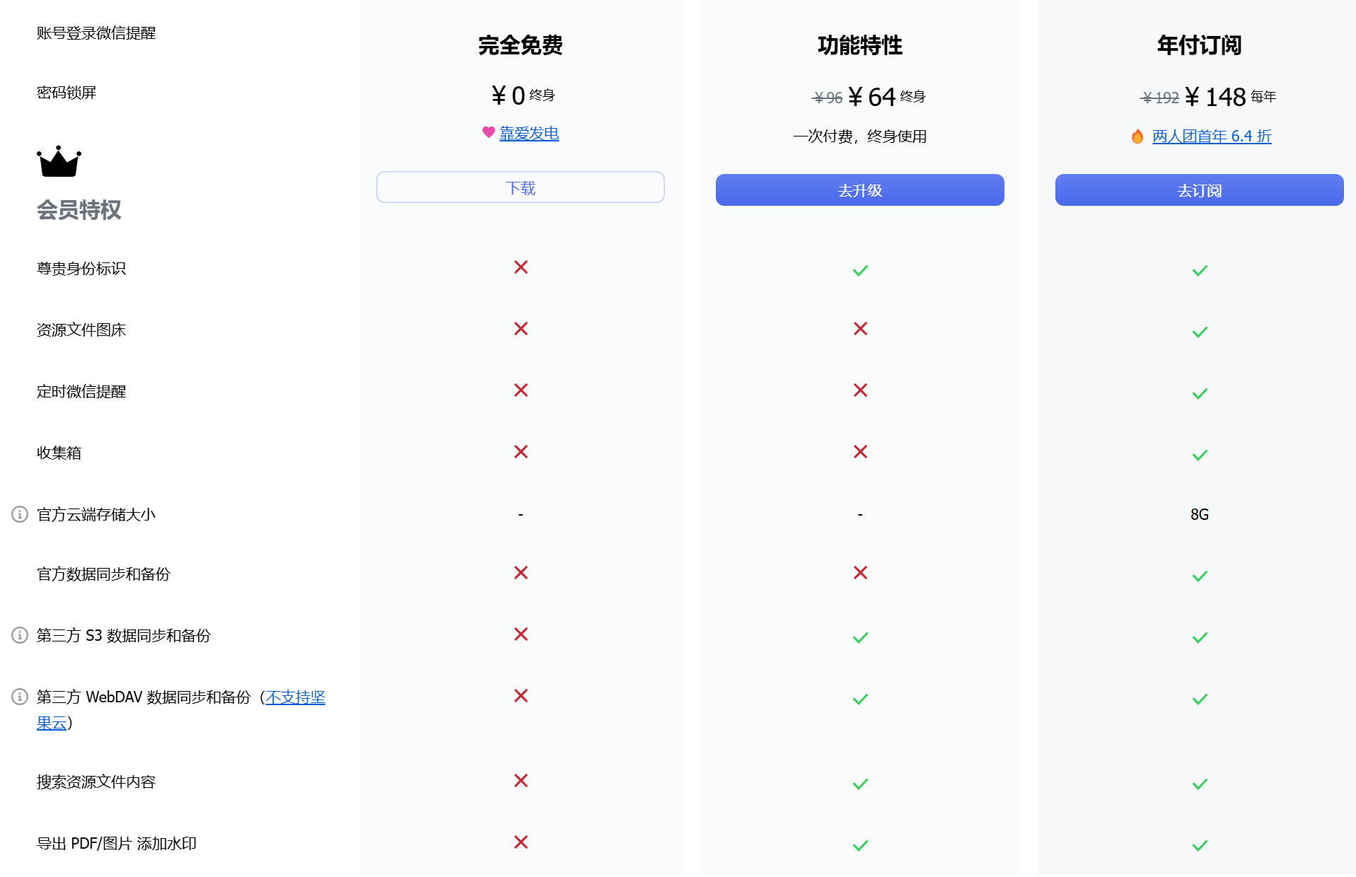 【思源笔记】思源笔记配置S3同步_七牛_02