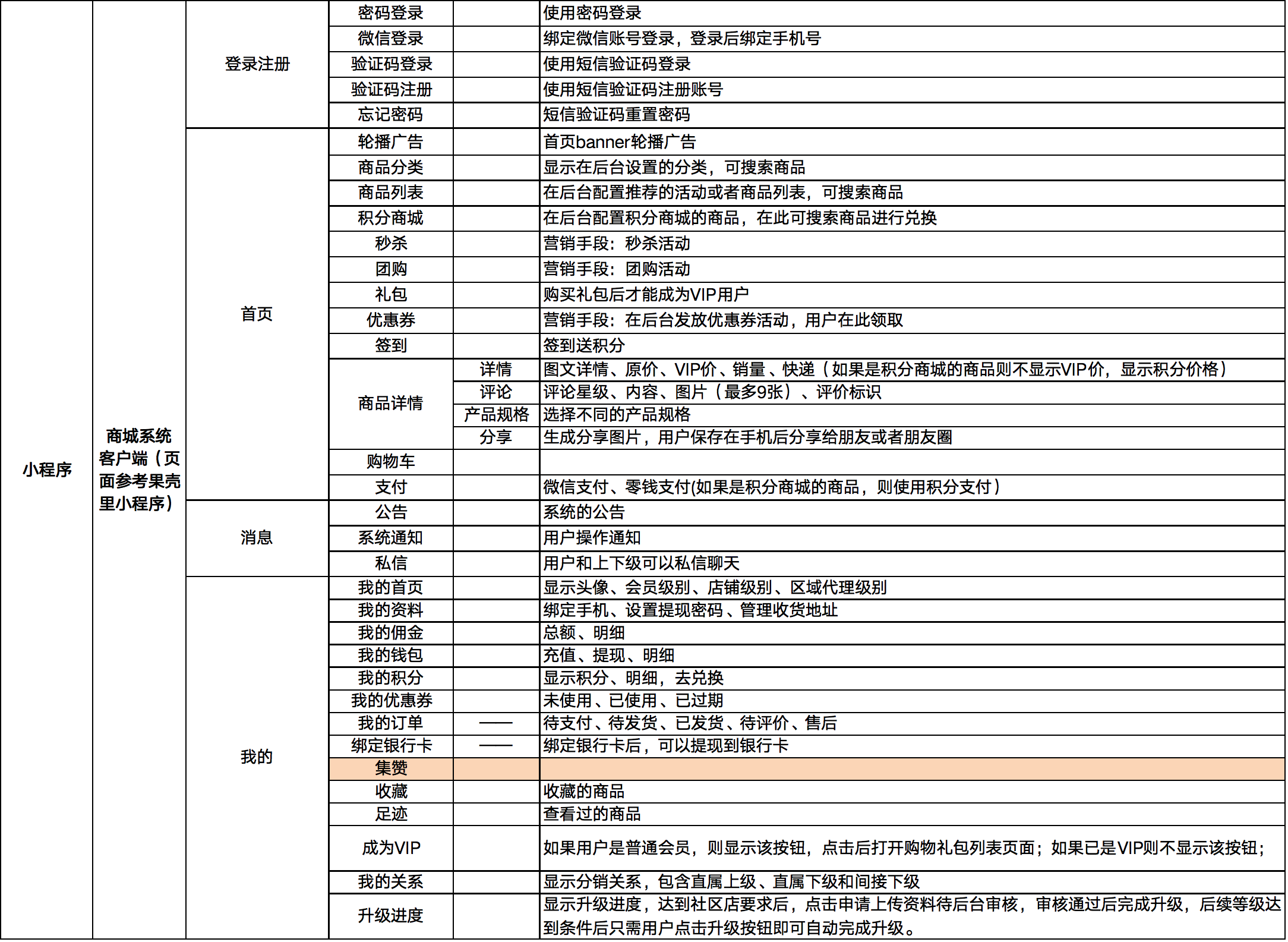 基于SpringBoot Cloud构建的一个商城项目源码分享