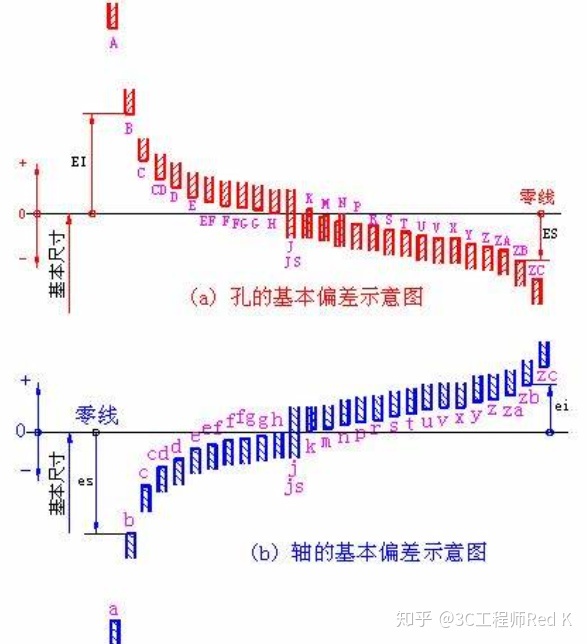 常用公差配合表图_经典ta公差分析及其必会英语