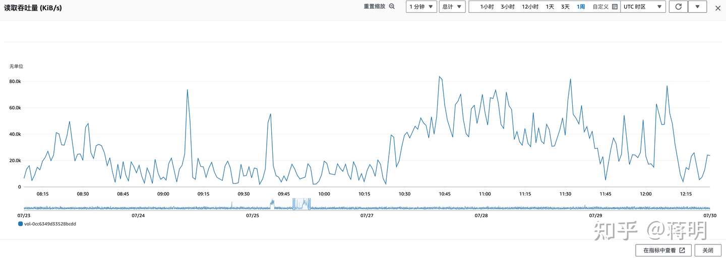 tidb8.1的磁盘选择，关于网络ssd，和本地ssd的选择对性能影响很大，差距60倍。_blog_02