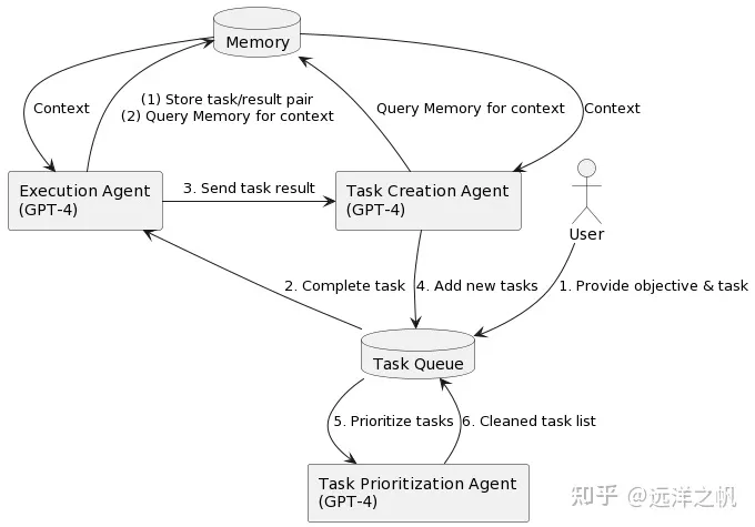 Langchain知识点（下）