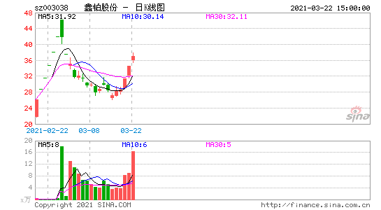 003038-鑫铂股份